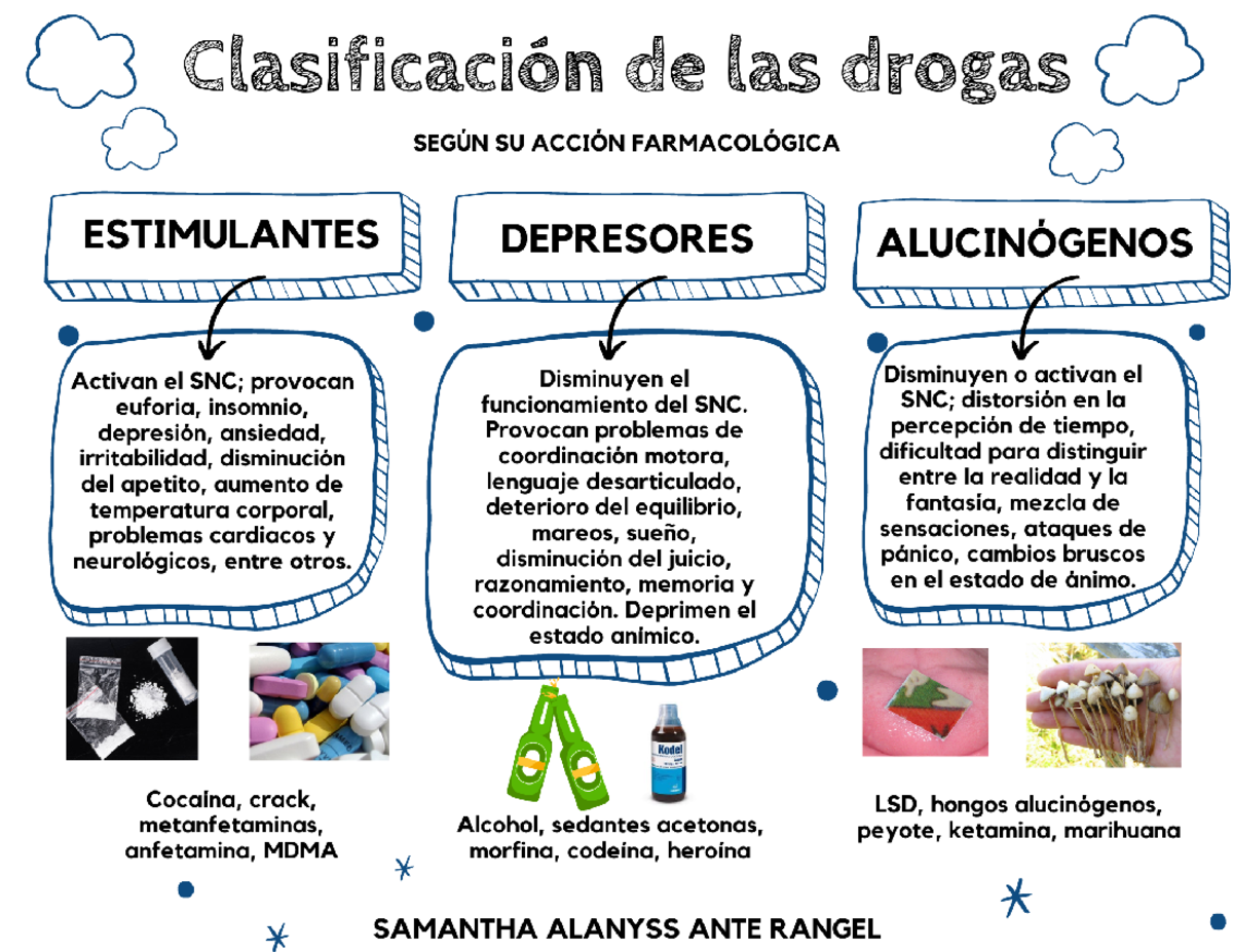 Clasificación de las drigas - Acciones Civiles - Studocu