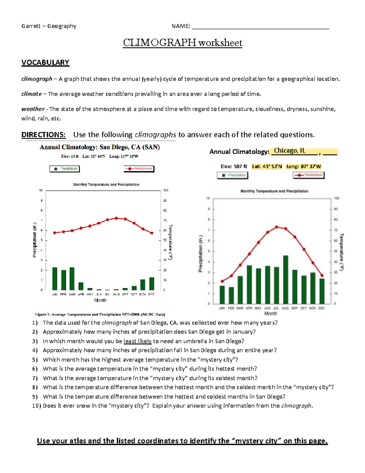 Climograph Activity 1 aasd Garrett Geography NAME