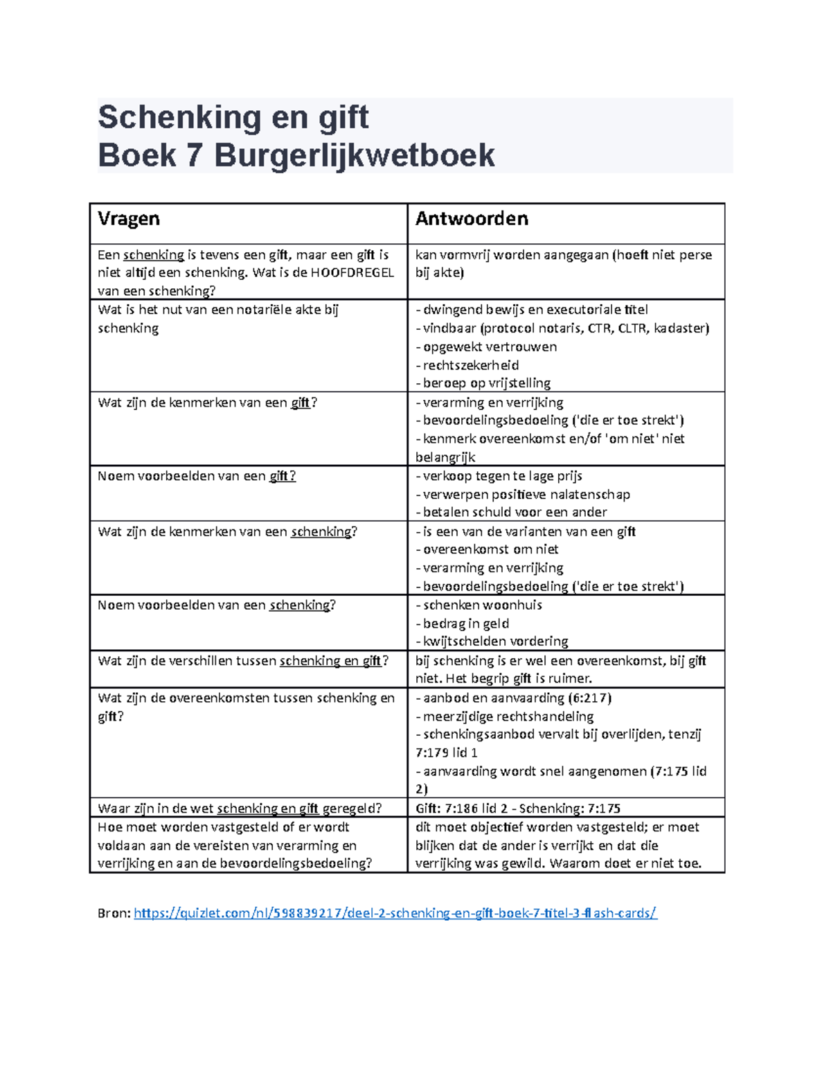 Schenking En Gift - Analyse - Schenking En Gift Boek 7 ...