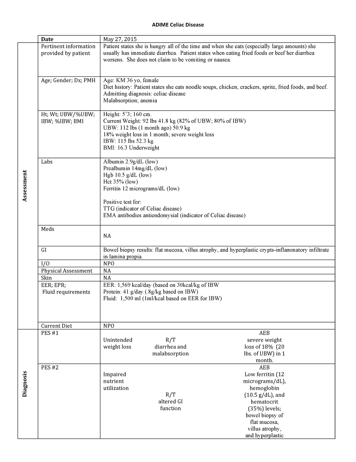 Celiac-adime-final - Celiac-adime final notes - ADIME Celiac Disease ...