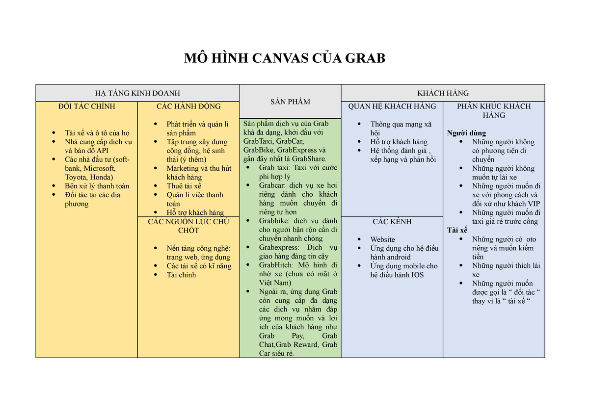 Chi tiết 59 về mô hình kinh doanh canvas pdf hay nhất  cdgdbentreeduvn