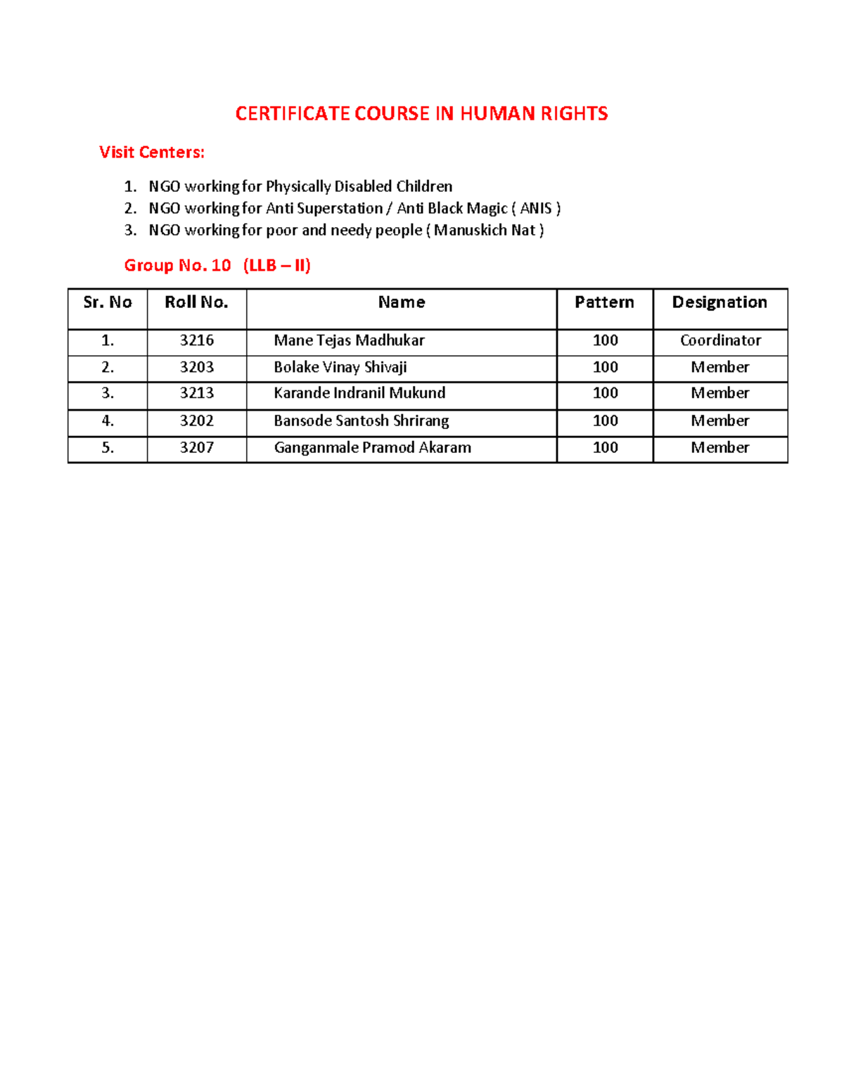 Certificate Course IN Human Rights 2222 - CERTIFICATE COURSE IN HUMAN ...