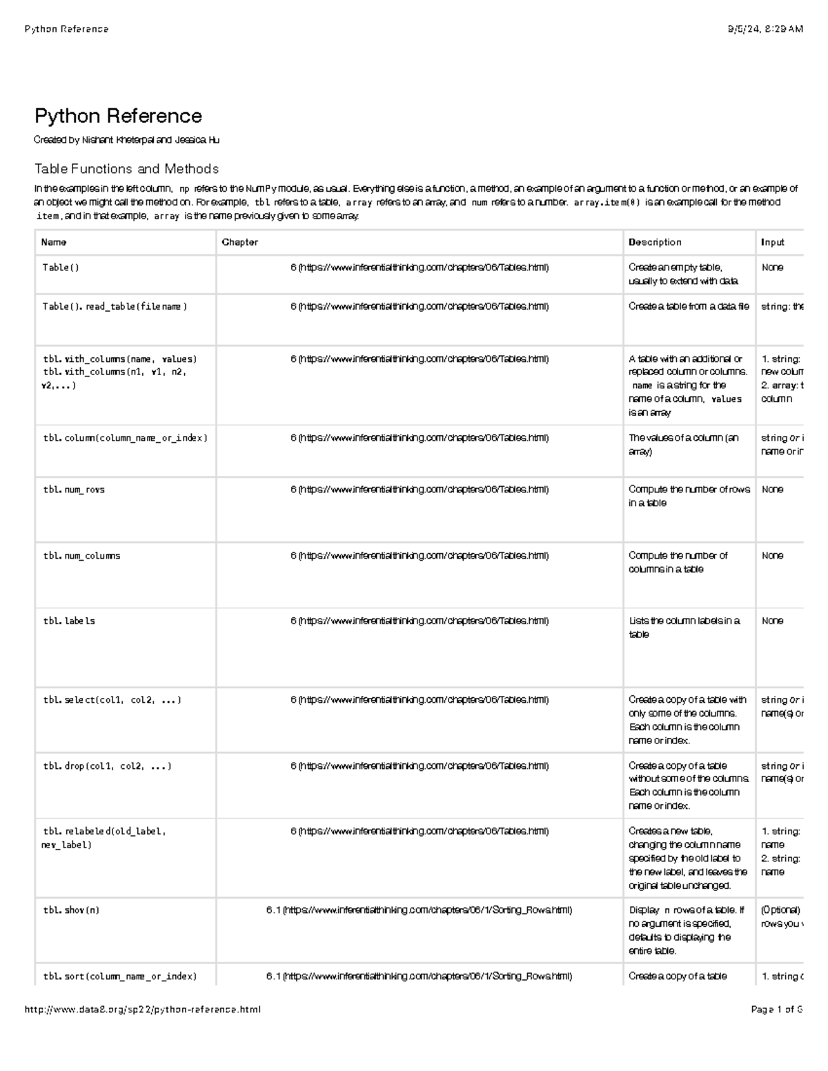 Python References - Some commands to refer back to, cheat sheet ...