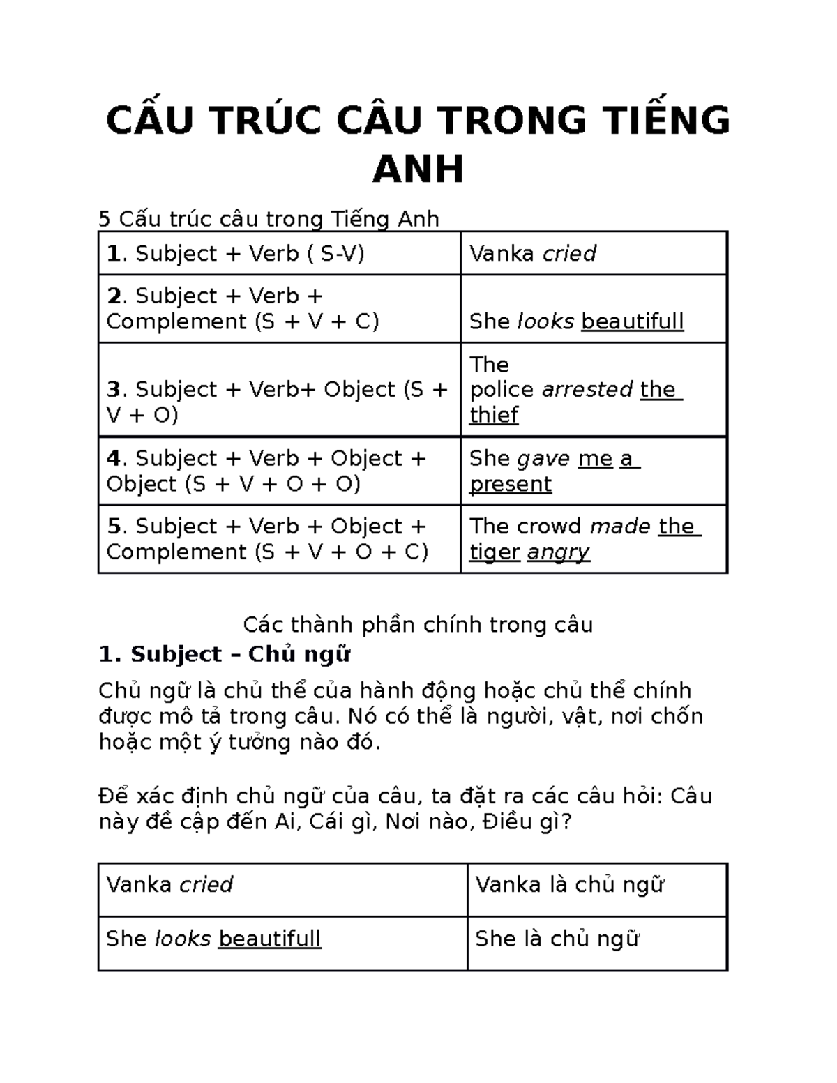 CẤU TRÚC CÂU Trong TIẾNG ANH - CẤU TRÚC CÂU TRONG TIẾNG ANH 5 Cấu trúc ...