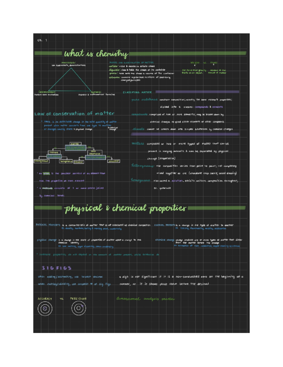 Unit 1 (Ch 1,2,3) Lecture - CHEM1109 - Studocu