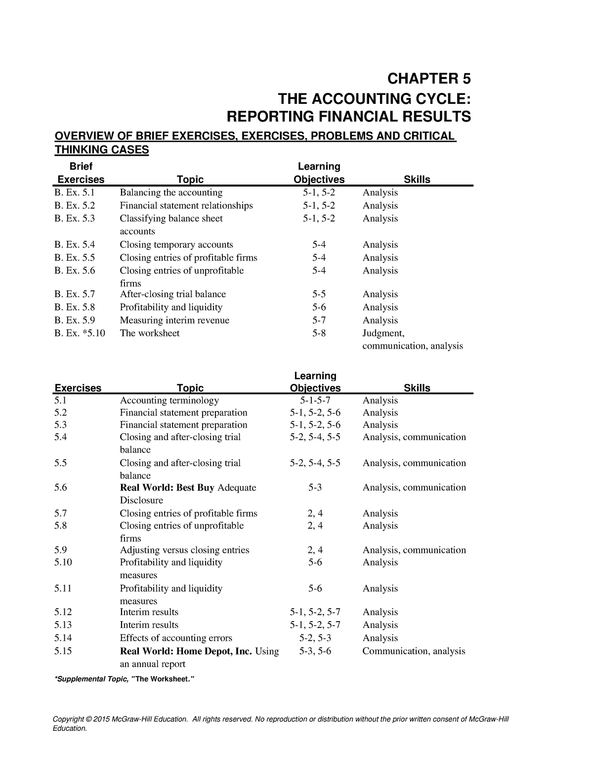 Chapter 005 Solutions Manual - Brief Exercises B. Ex. 5. B. Ex. 5. B ...