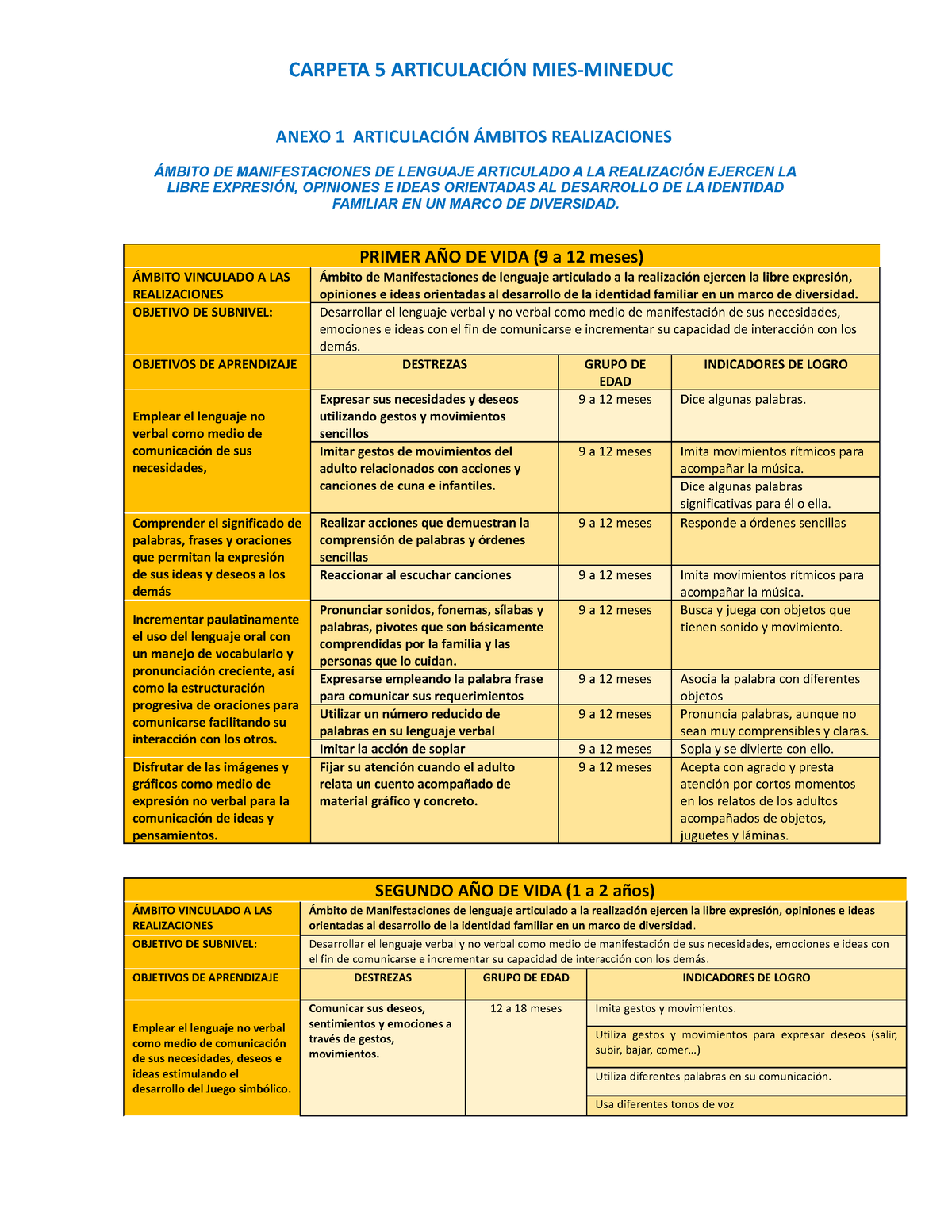 Anexo 1 Articulacion MIES Mineduc - ANEXO 1 ARTICULACIÓN ÁMBITOS ...