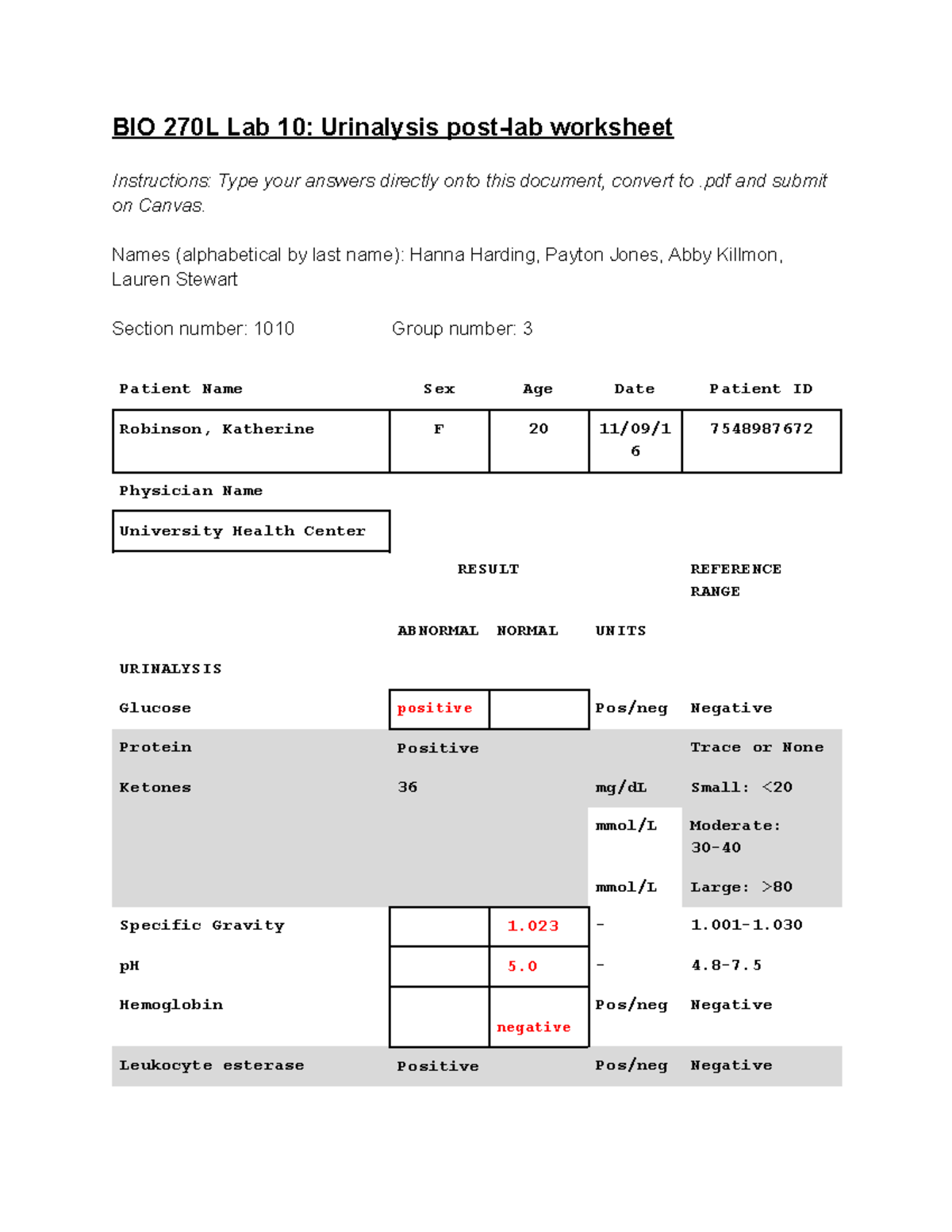 Urinalysis PostLab lab answers BIO 270L Lab 10 Urinalysis post