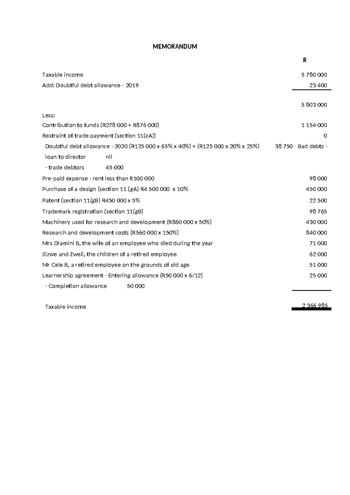 Test 1 - Special deductions Memo - MEMORANDUM Doubtful debt allowance ...