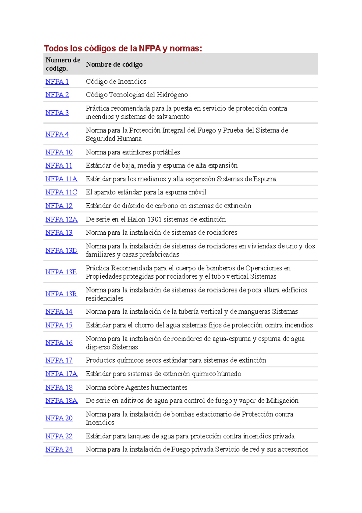 lista de codigos - Todos los códigos de la NFPA y normas: Numero de ...