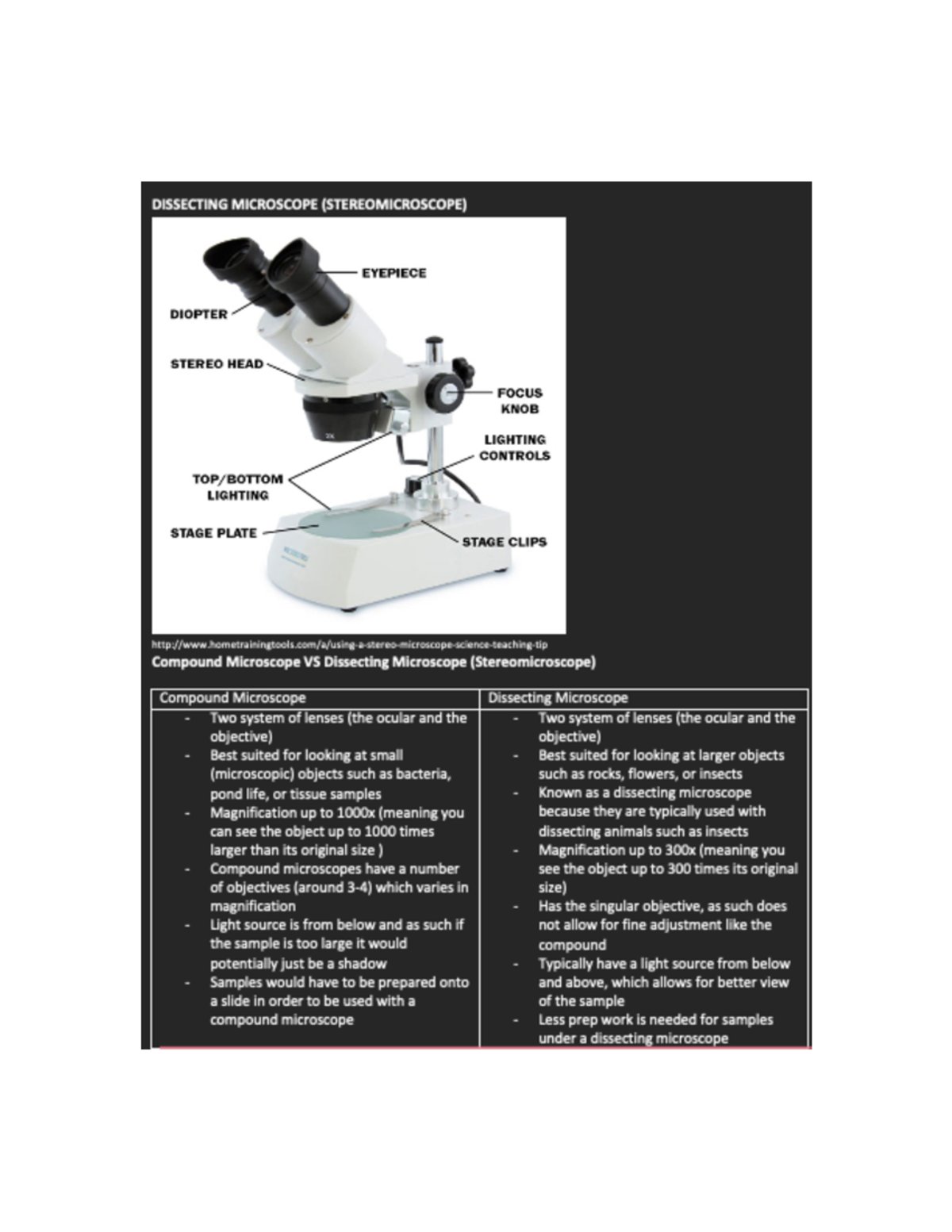 Microscope Guide Biol 1500 Studocu Microscope Guide Biol 1500 Studocu