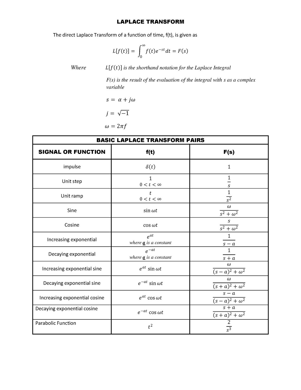 Table of Laplace Transform Pairs - LAPLACE TRANSFORM The direct Laplace ...