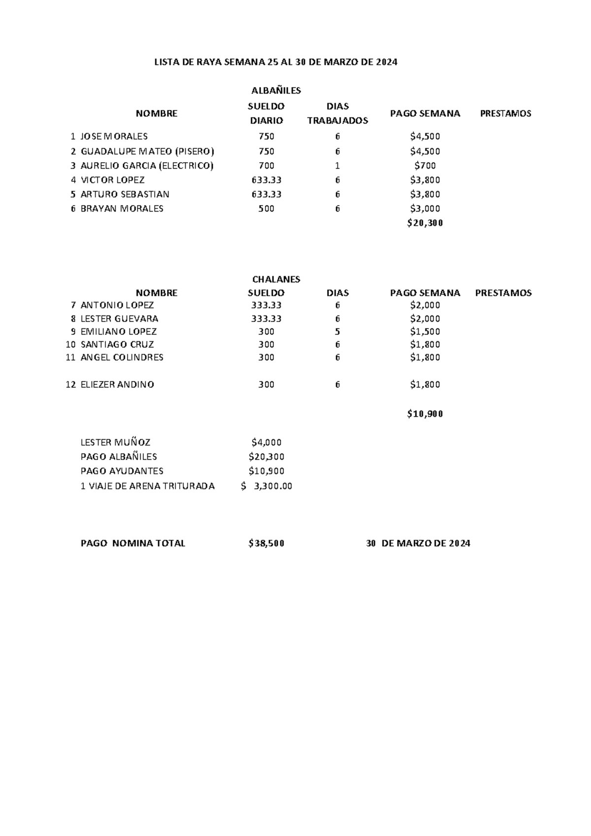 Lista DE RAYA 30 MAR 24 - COSTOS DE MANO DE OBRA - NOMBRE SUELDO DIARIO ...