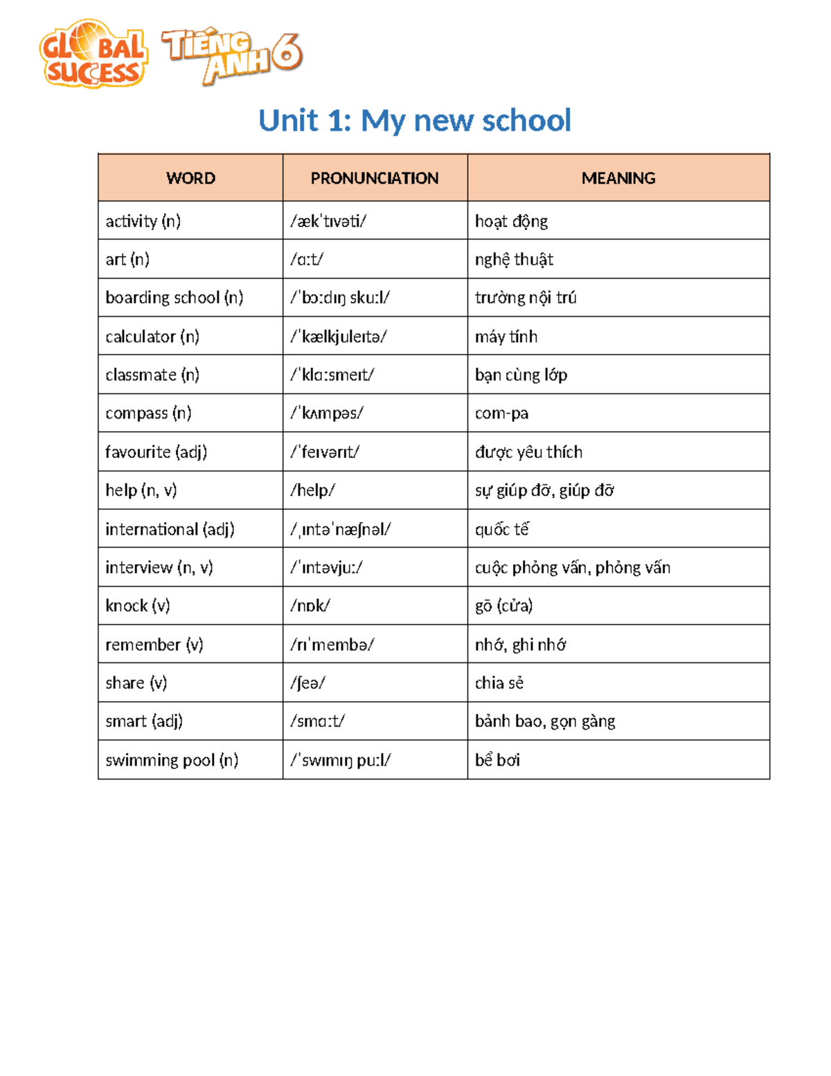 Unit 1 english Unit 1 My new school WORD PRONUNCIATION MEANING