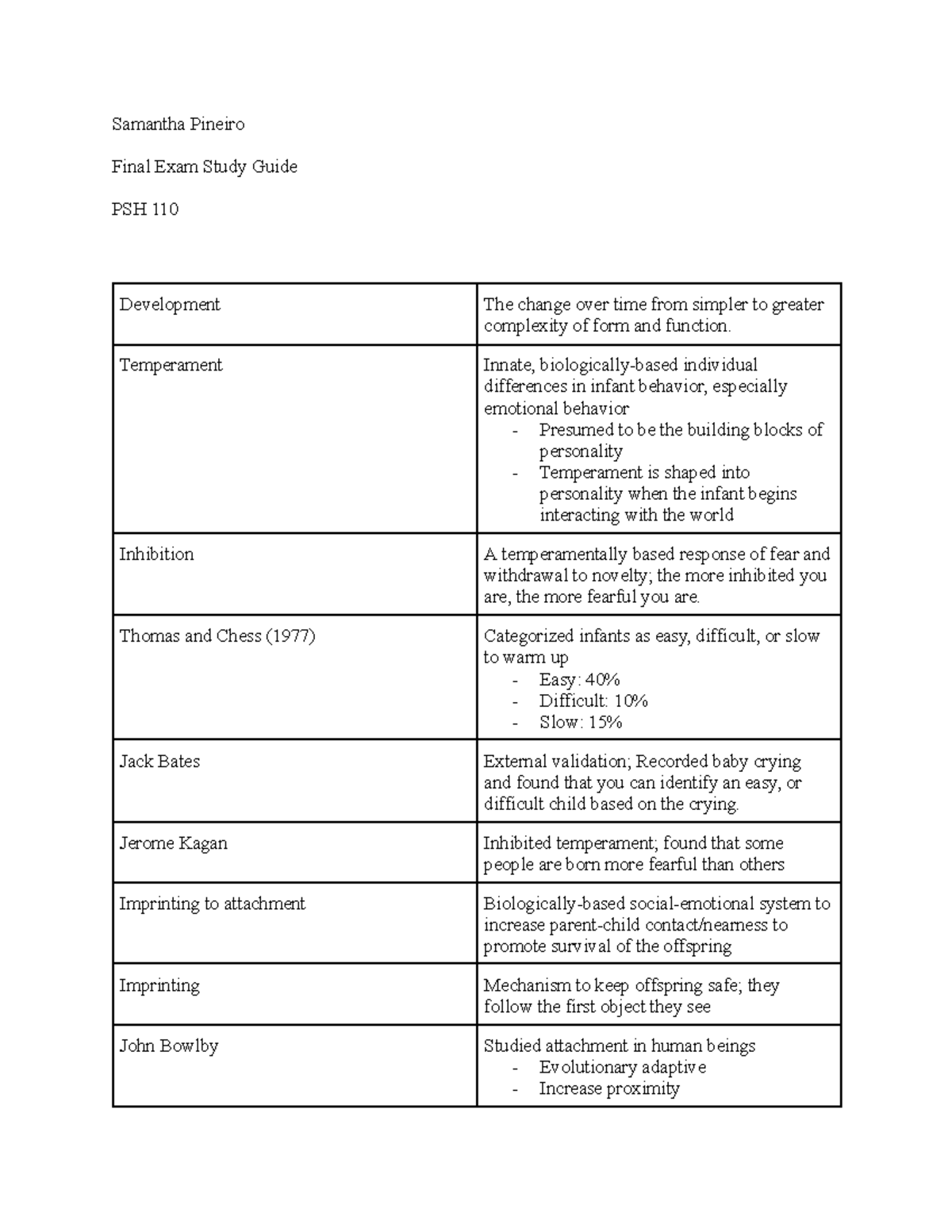 Psych Final EXAM UNIT 3 Study Guide - Samantha Pineiro Final Exam Study ...