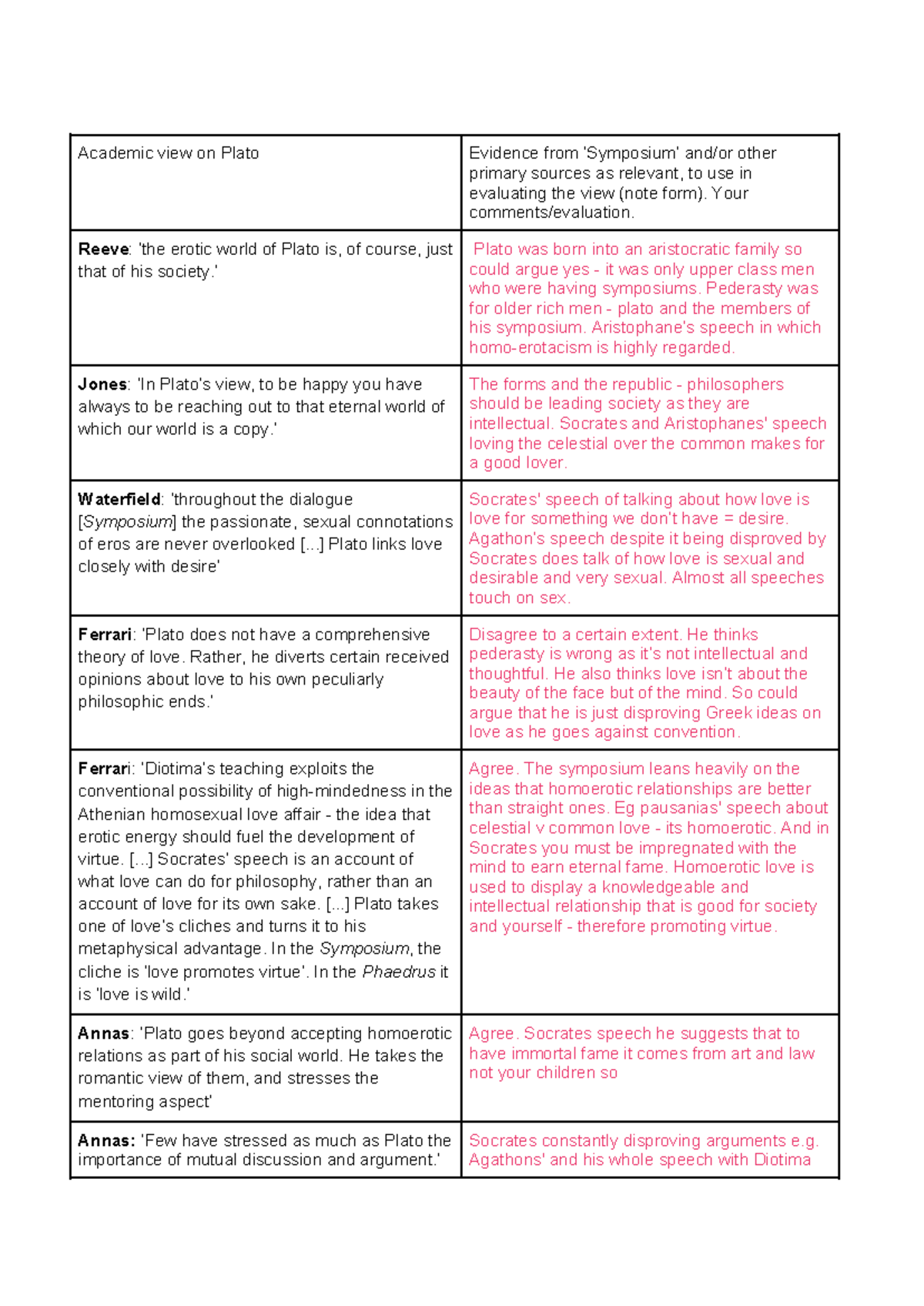 Academic view on Plato - analysis - Academic view on Plato Evidence ...