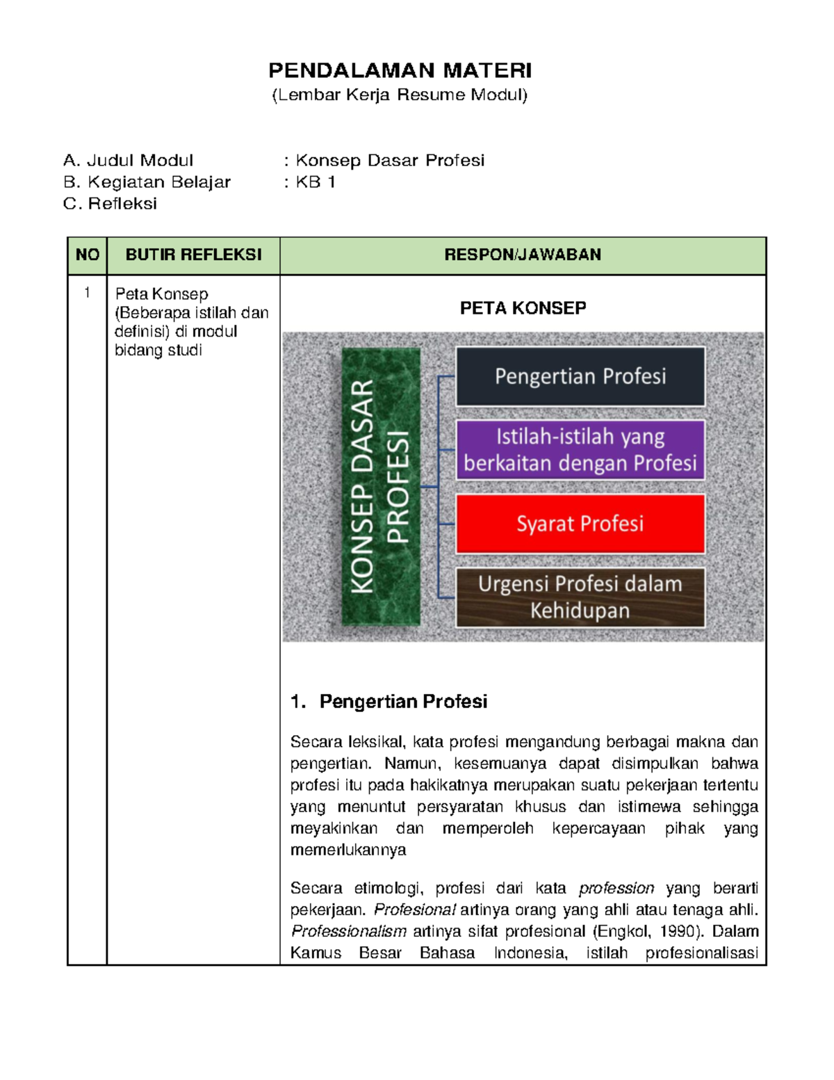 KB 1-Konsep Dasar Profesi - PENDALAMAN MATERI (Lembar Kerja Resume ...