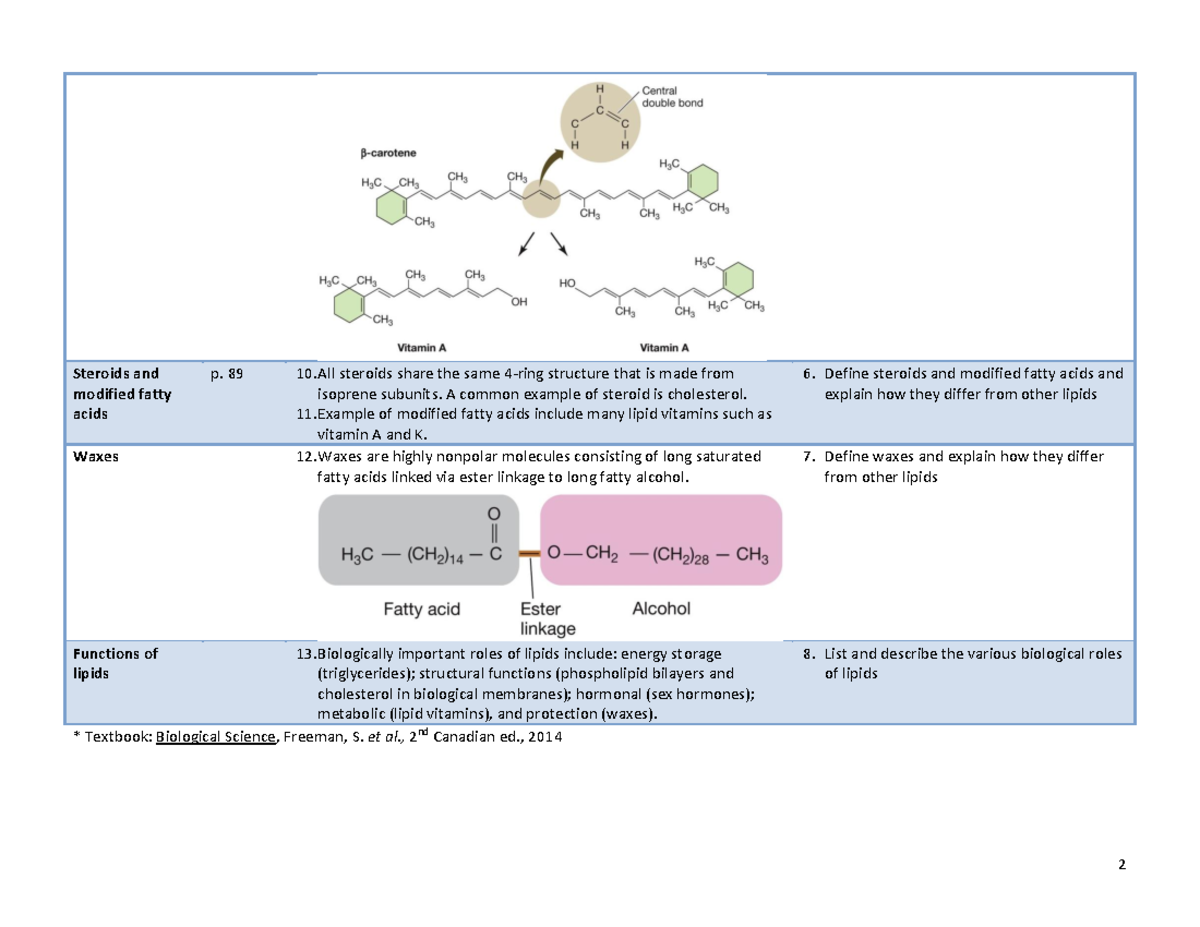 BIO 101 Learning Outcomes-11-15 - Steroids and modified fatty acids p ...