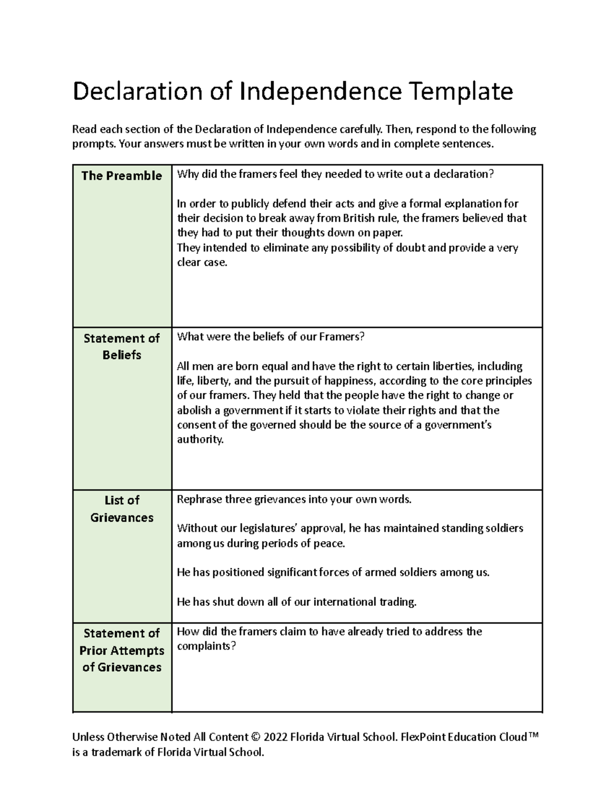 Declaration of independence template - Declaration of Independence ...