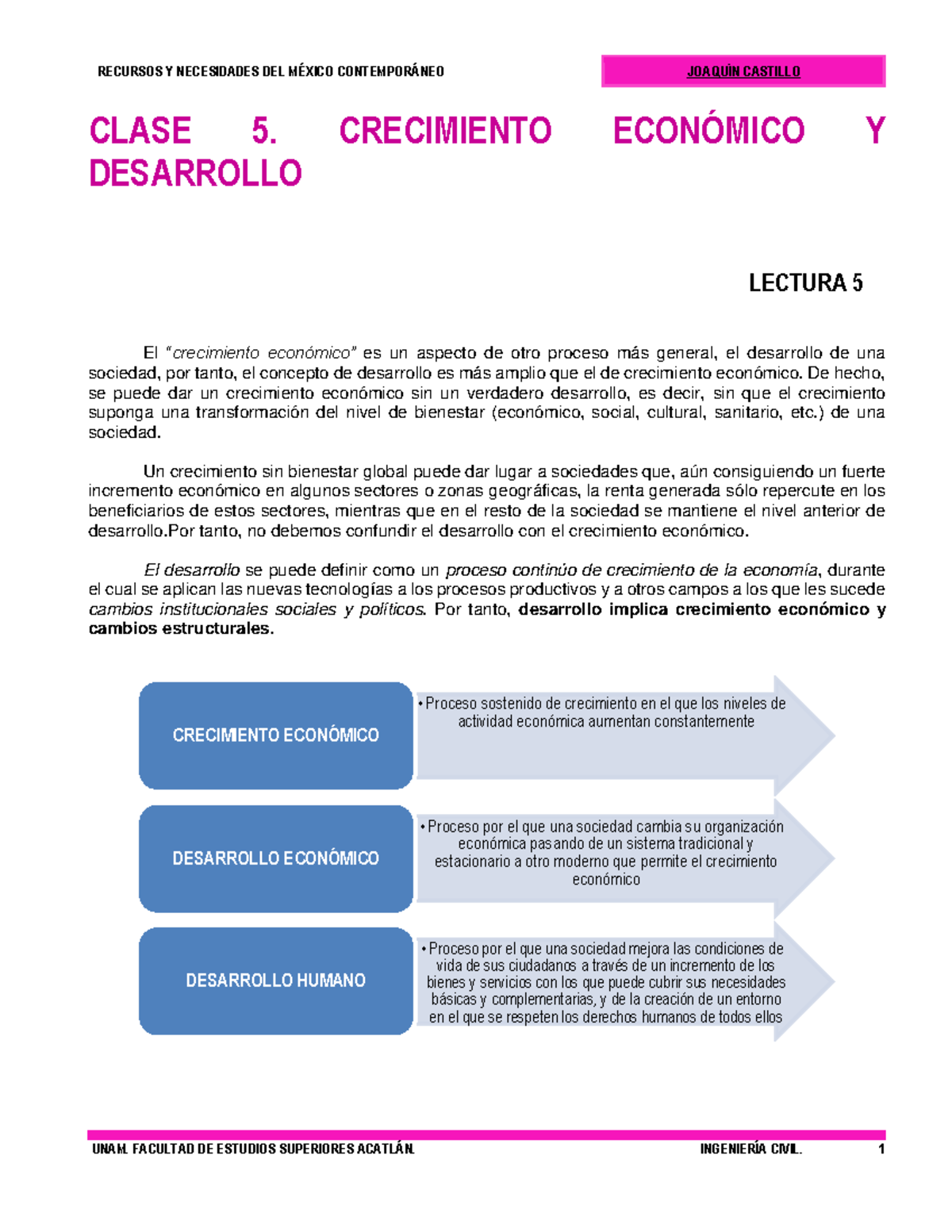 L5 - LECTURA 5 - CLASE 5. CRECIMIENTO ECONÓMICO Y DESARROLLO LECTURA 5 ...