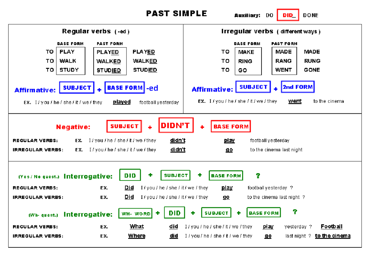 1107091010014247 13101512123153 - Past Simple (regular verbs) Write the ...