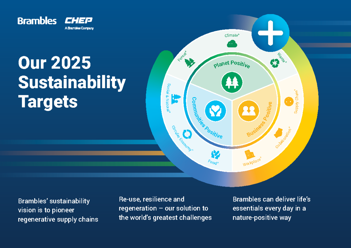 2025 Sustainability Targets 2pager Our 2025 Sustainability Targets W