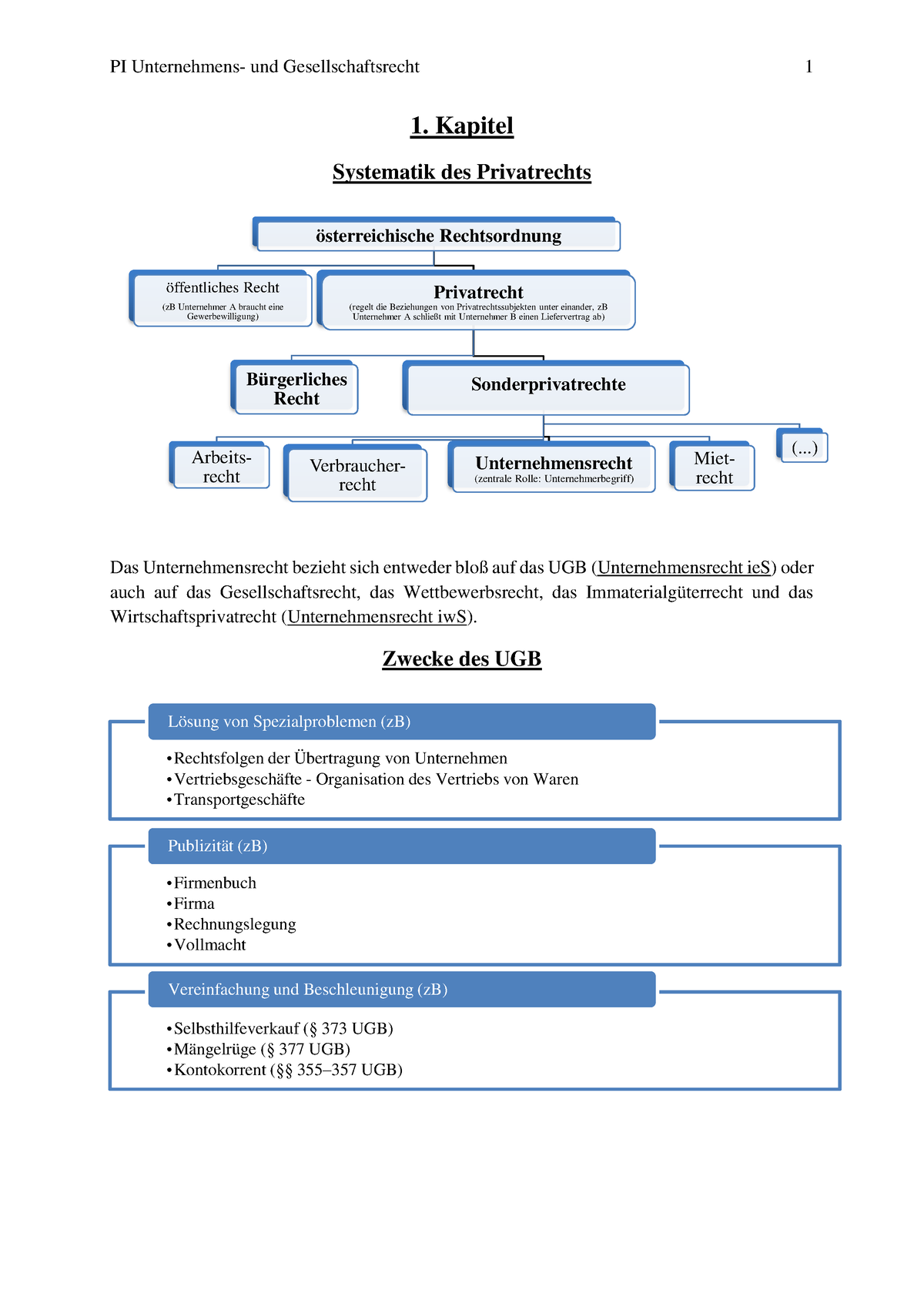 Vorbereitungsblatt 1 - Theorie 1. Einheit - 1. Kapitel Systematik Des ...