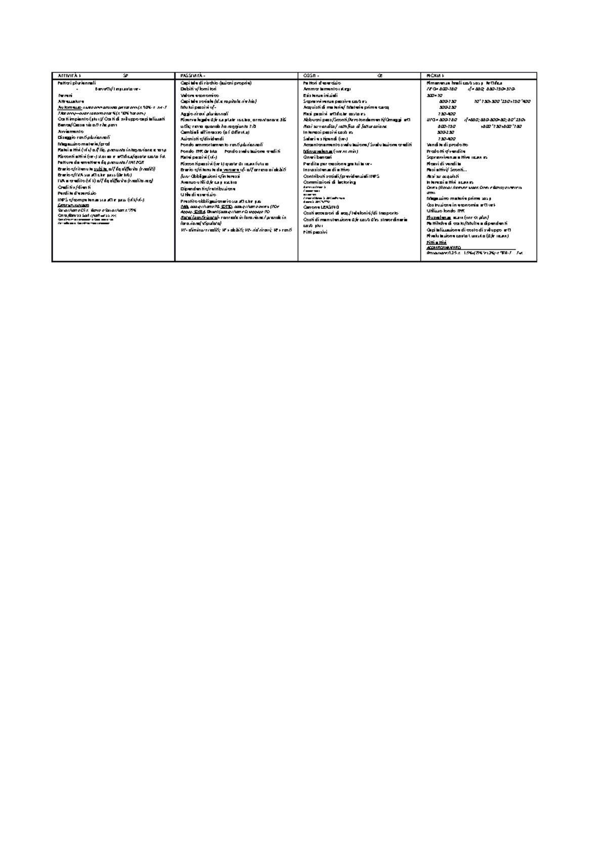Ragioneria schema - nuovo - ATTIVITÀ + SP PASSIVITÀ - COSTI - CE RICAVI ...