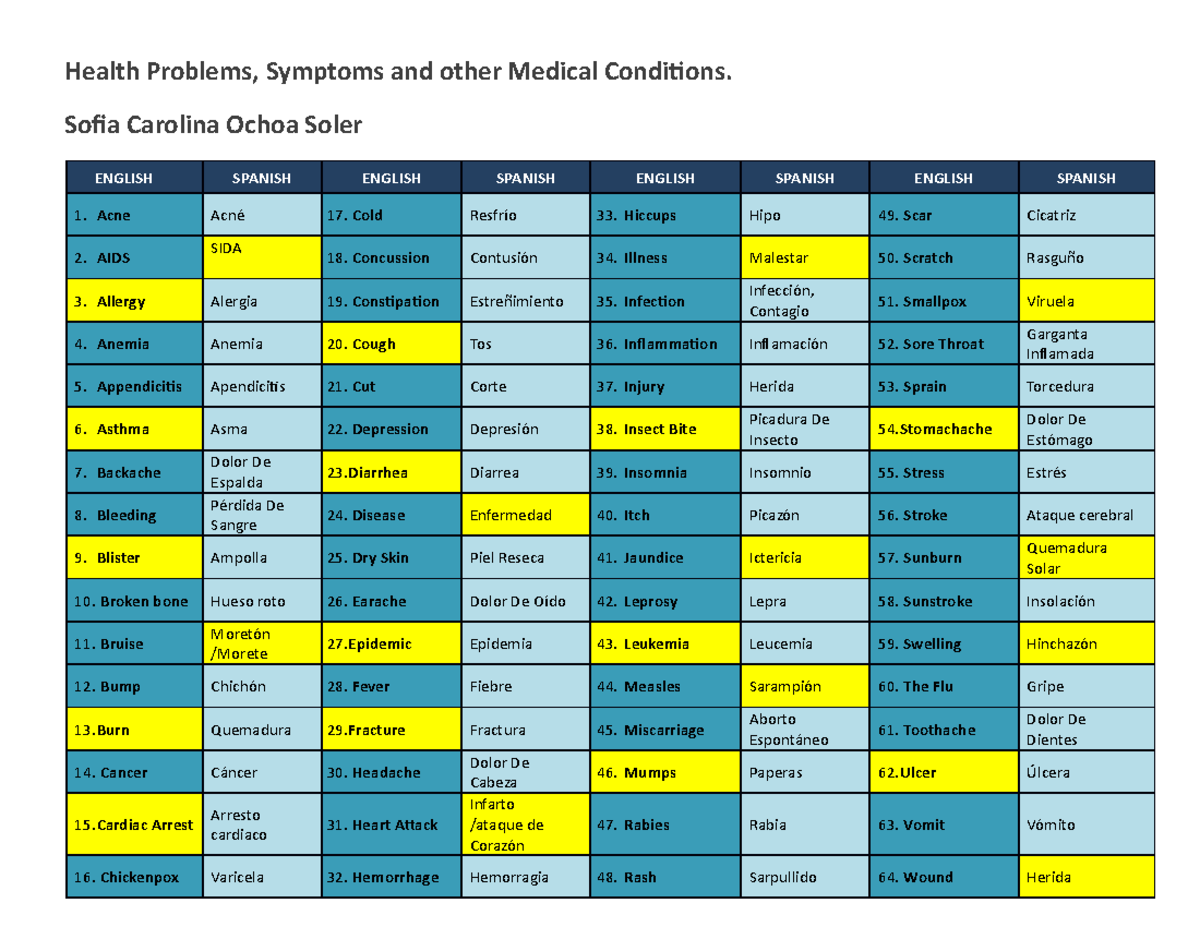Health Problems Chart Handout - Health Problems, Symptoms and other ...