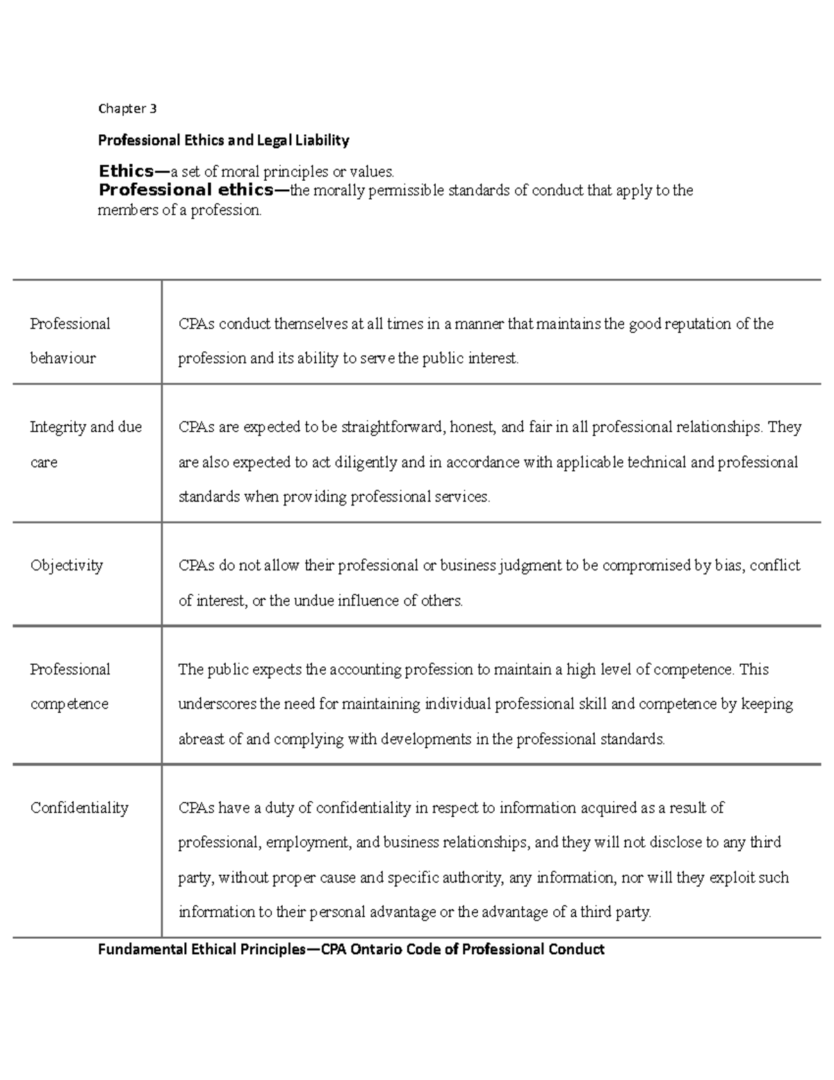 Chapter 3 - Lecture Notes 3 - Chapter 3 Professional Ethics And Legal ...