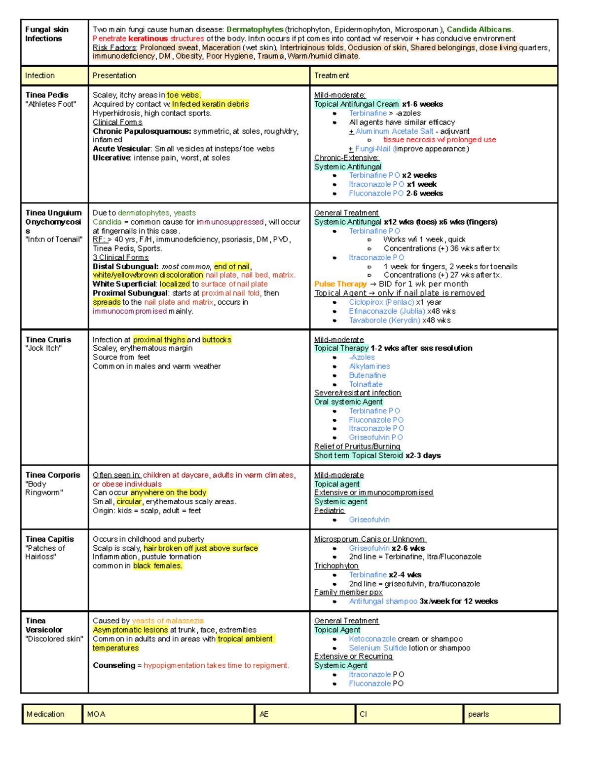 dermatology-lecture-notes-19-fungal-skin-infections-two-main-fungi