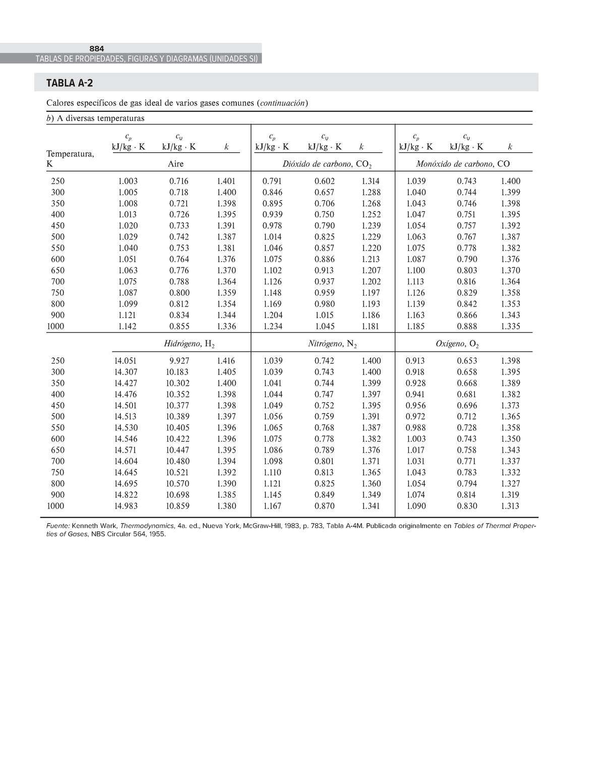 Tabla A-2b - Apuntes Quimica - TABLAS DE PROPIEDADES, FIGURAS Y ...