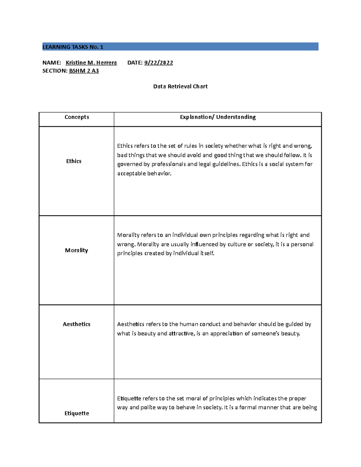 Ethics Module ONE - LEARNING TASKS No. 1 NAME: Kristine M. Herrera DATE ...