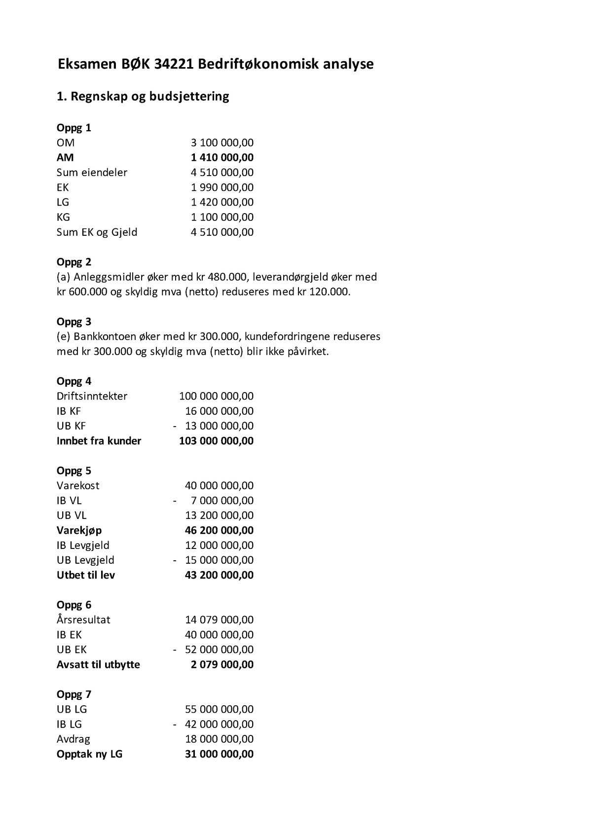 Eksamen Vår 2019 - Eksamen BØK 34221 Bedriftøkonomisk Analyse 1 ...