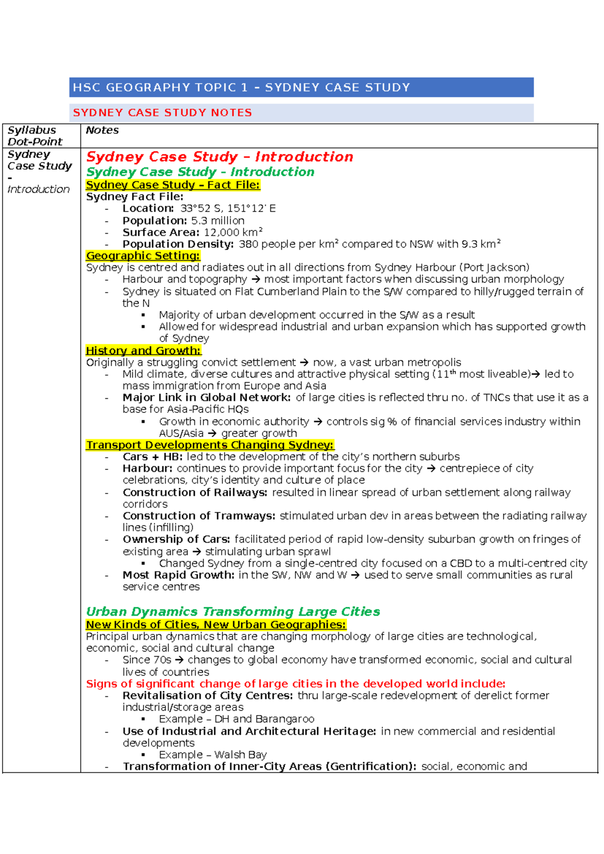 sydney case study geography