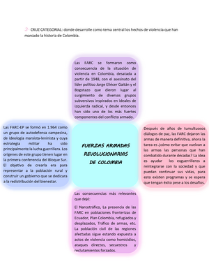 Cruz Categorial Sociales Las Farc Se Formaron Como Consecuencia De La Situacion De Violencia En Studocu