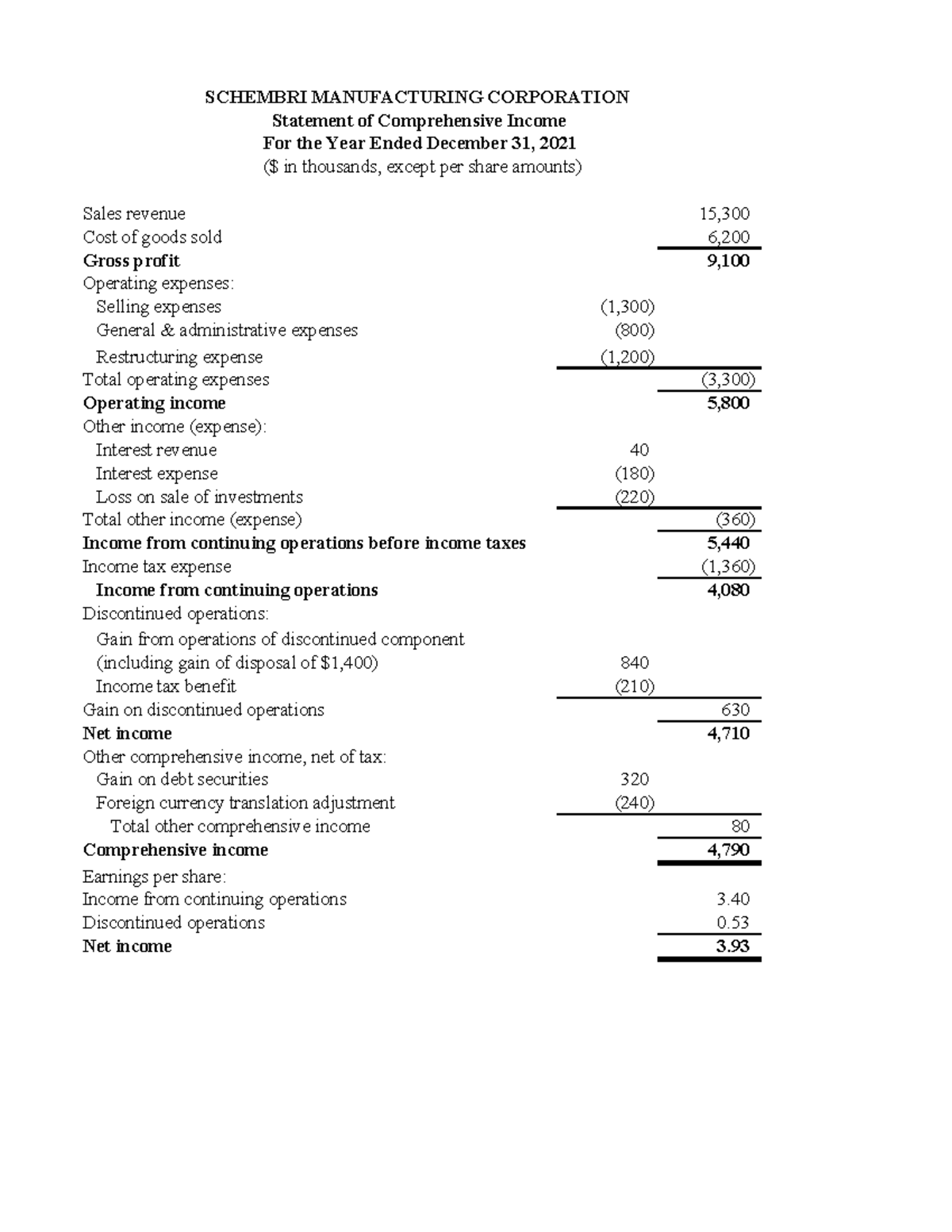 p-4-7-statement-of-comprehensive-income-sales-revenue-15-cost-of