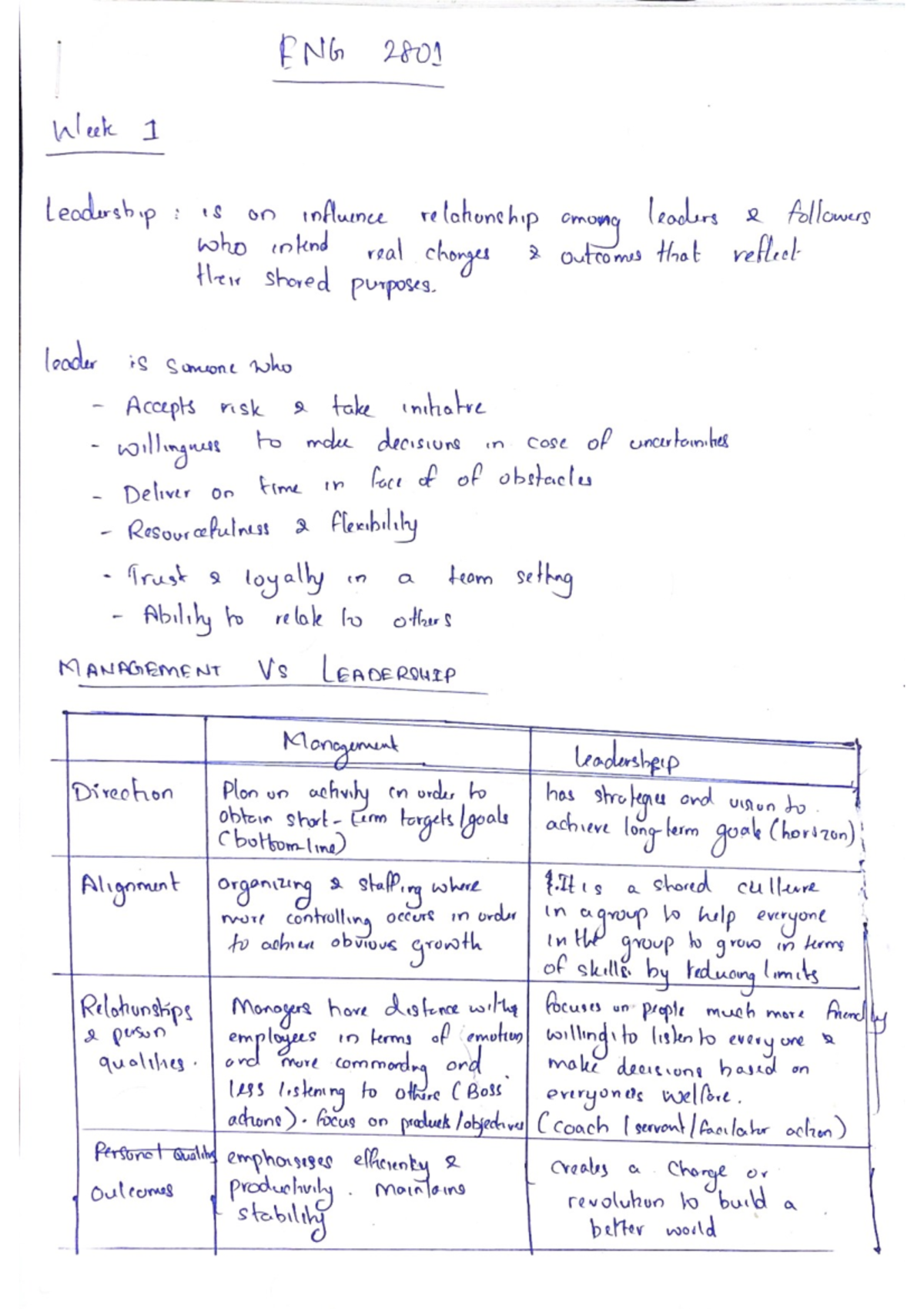 ENG2801 Summary for final exam 2020 Sem 2 - ENG2801 - Studocu