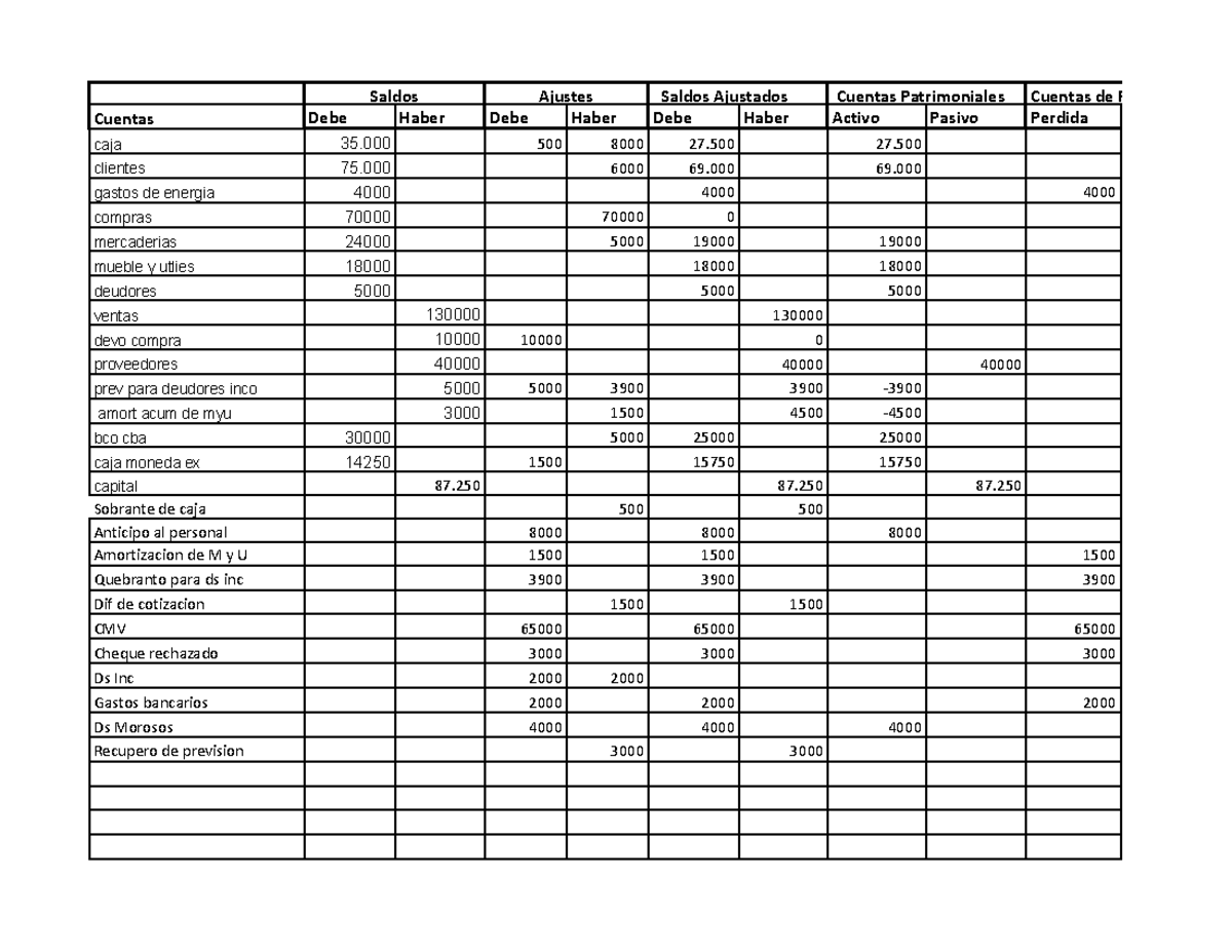 Hoja de balance Hoja1 wdwdwd Saldos Ajustes Saldos Ajustados