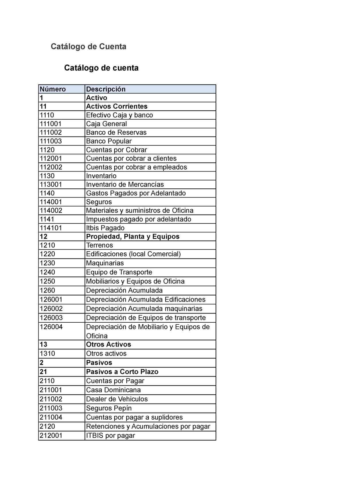 Catálogo De Cuenta De Contabilidad Catálogo De Cuenta Catálogo De Cuenta Número 3647