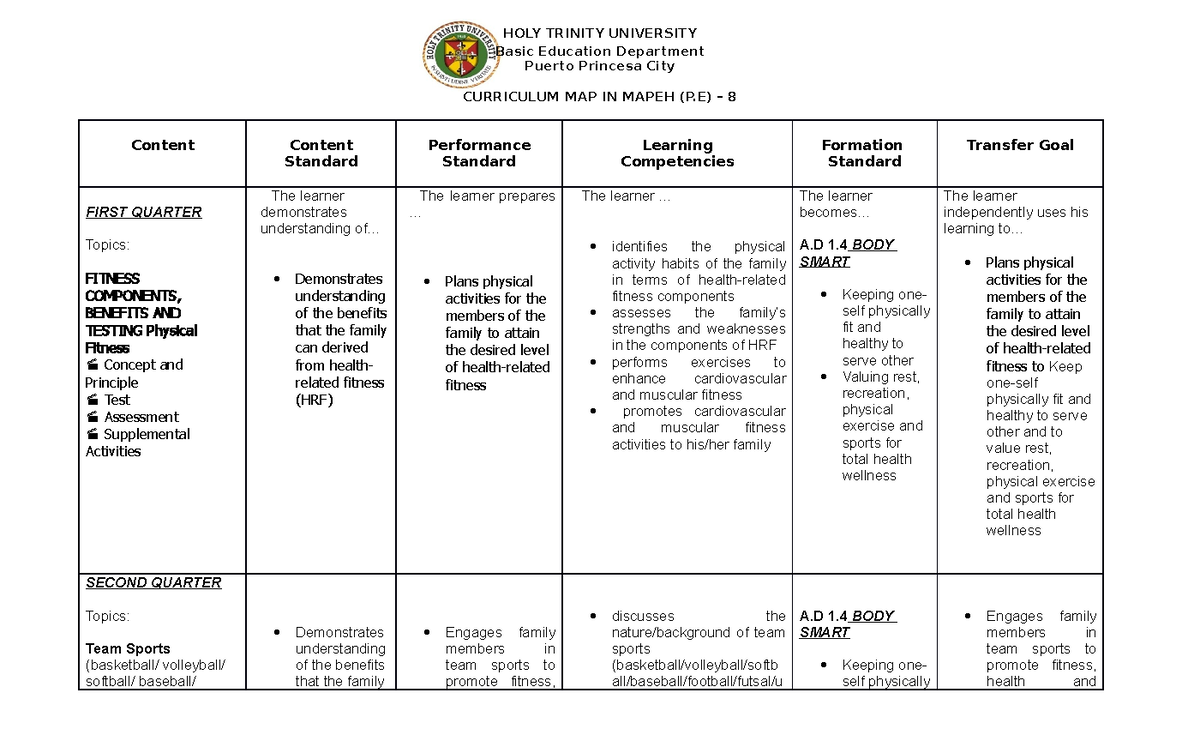 Grade 8 P.e Curriculum Map - Business Administration - Studocu