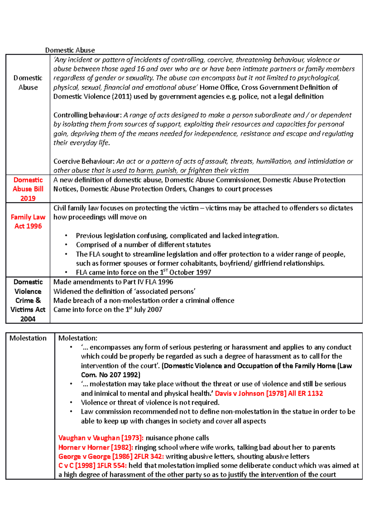 Domestic Abuse - Domestic Abuse Domestic Abuse ‘Any incident or pattern ...