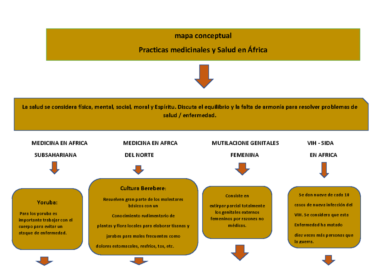 problemas de salud en africa