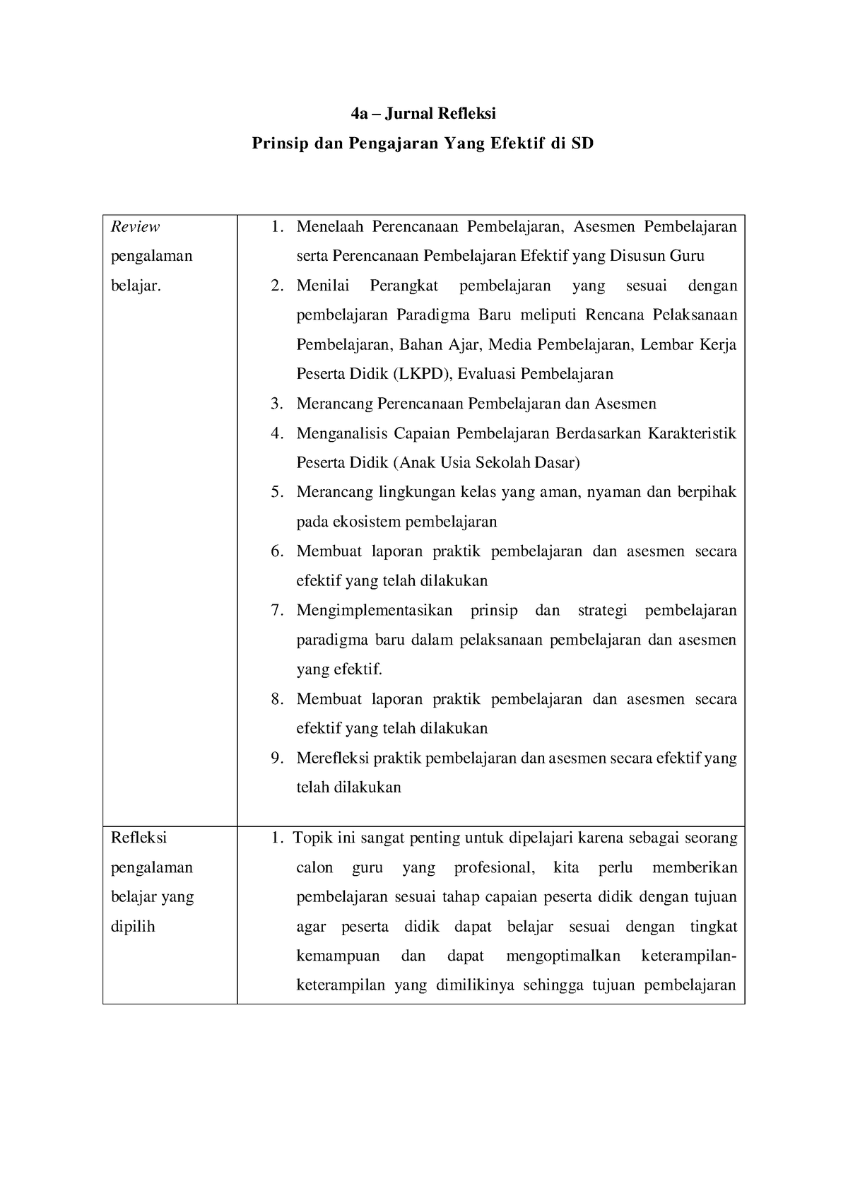 Jurnal Refleksi A Asesmen A Jurnal Refleksi Prinsip Dan Pengajaran Yang Efektif Di Sd