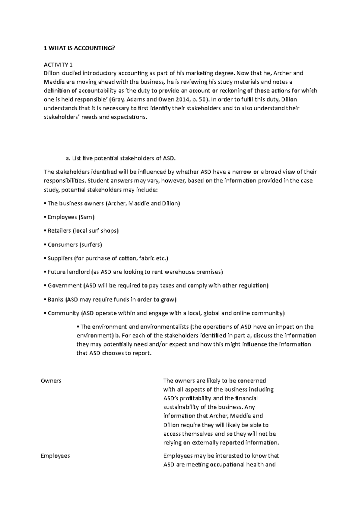 case-study-week-1-accounting-and-financial-decision-making-bfa103-1