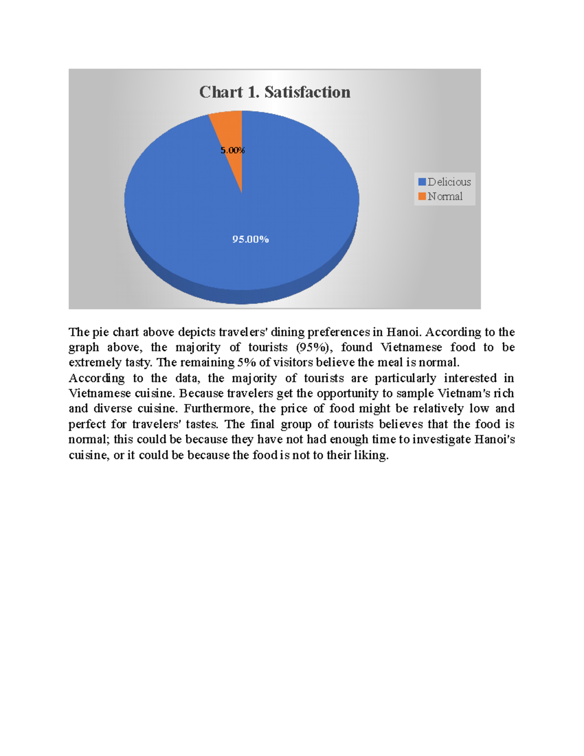 Food-quality - Descript chart about food quality in Hanoi - 95% 5% ...