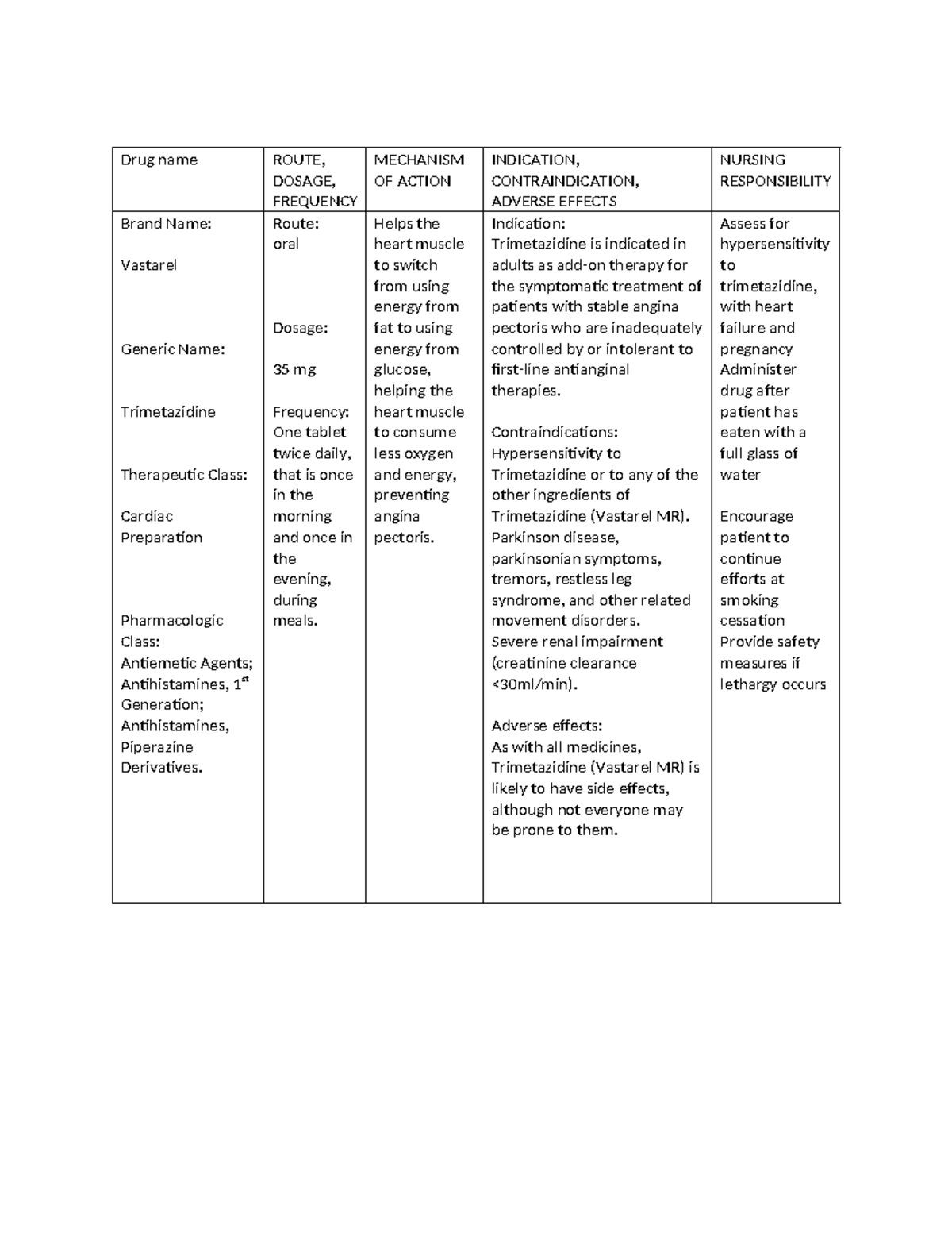 Vastarel Drug Study - Drug name ROUTE, DOSAGE, FREQUENCY MECHANISM OF ...