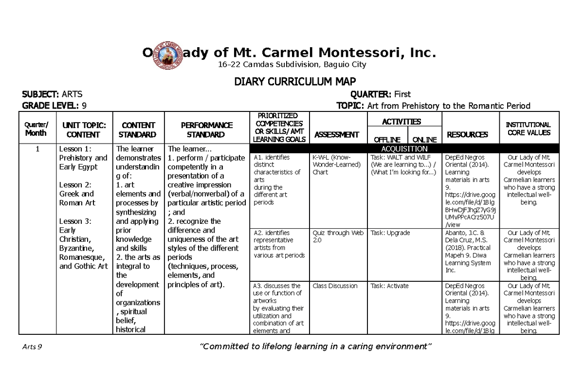 Arts 9 Curiculum Diary map Our Lady of Mt. Carmel Montessori, Inc. 16