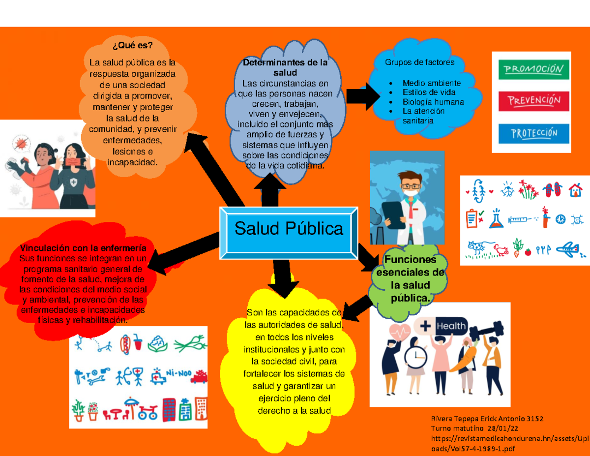 Mapa salud publica, conceptos, caracteristicas, etc - ¿Qué es? La salud