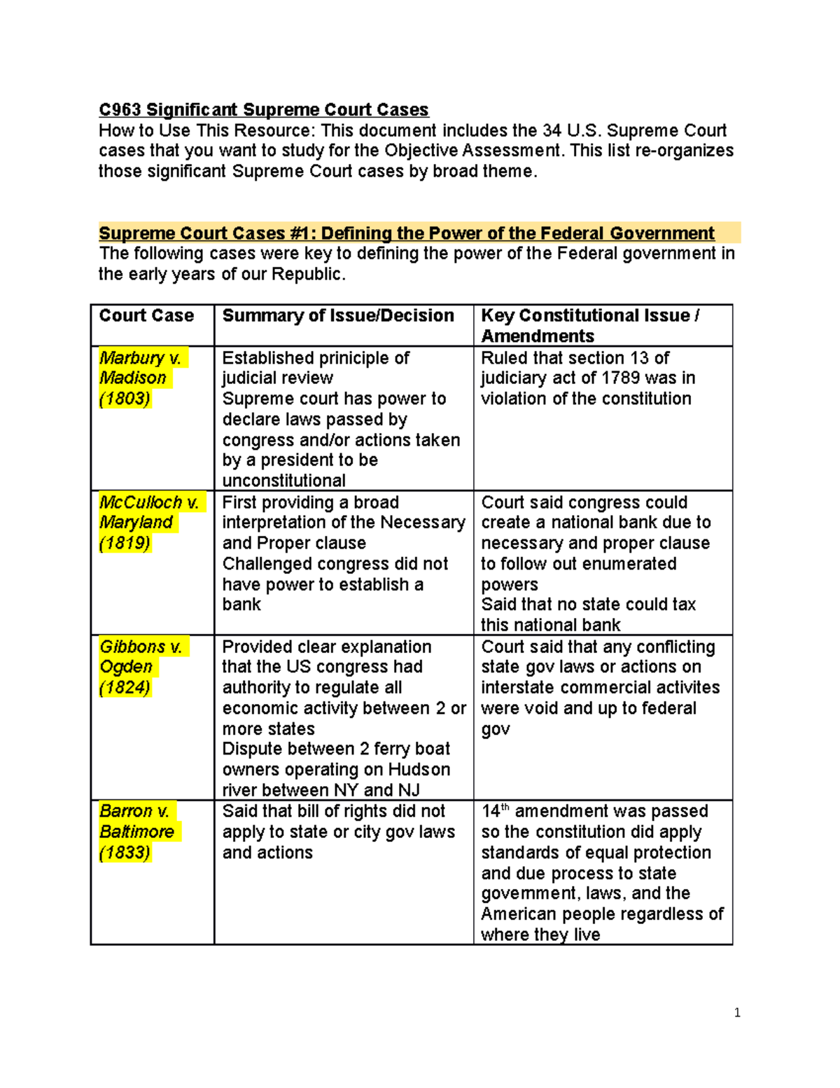 2nd amendment supreme 2025 court cases summary